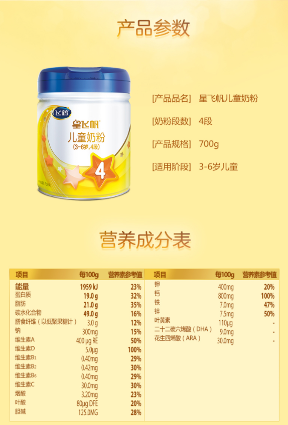 详情信息